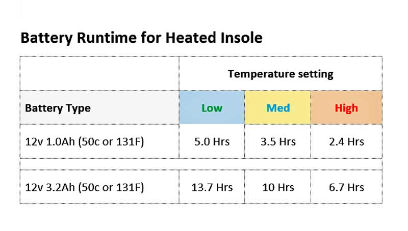 Heated Insoles - Complete Set